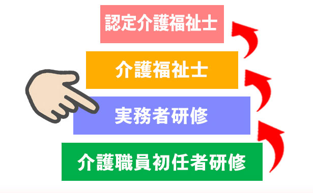 どんな資格?