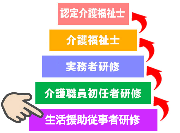 どんな資格?